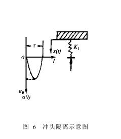 跌落沖擊臺(tái)改進(jìn)內(nèi)容