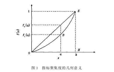 空調冷熱源方案優劣品評