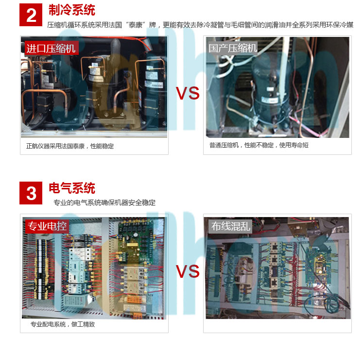 烤漆恒溫恒濕試驗箱制冷系統介紹